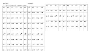 子造字法則|六書